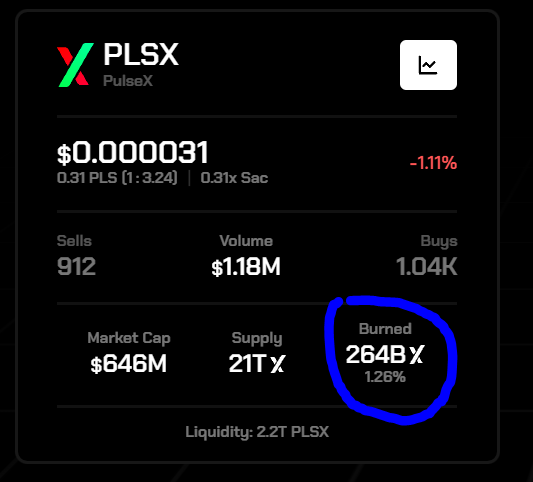 K4KCrypto's tweet photo. I wonder if $PLSX price will be higher when we 10x the amount Bought and Burned? Either through 10x the time, 10x the volume, or a combination of the 2.

10x of this current Burned amount would mean more than 12% of the Supply has been bought and cant be sold.

10x again and you've Bought and Burnt 120% of the supply at this price.

TLDR: PLSX Supply keeps entering figuratively diamond hands that wont ever sell (BBB).

So with static or increasing demand we should see prices rise.

Market makers are keeping prices as low as possible for as long as they can hoping early holders sell genesis bags for cheap.