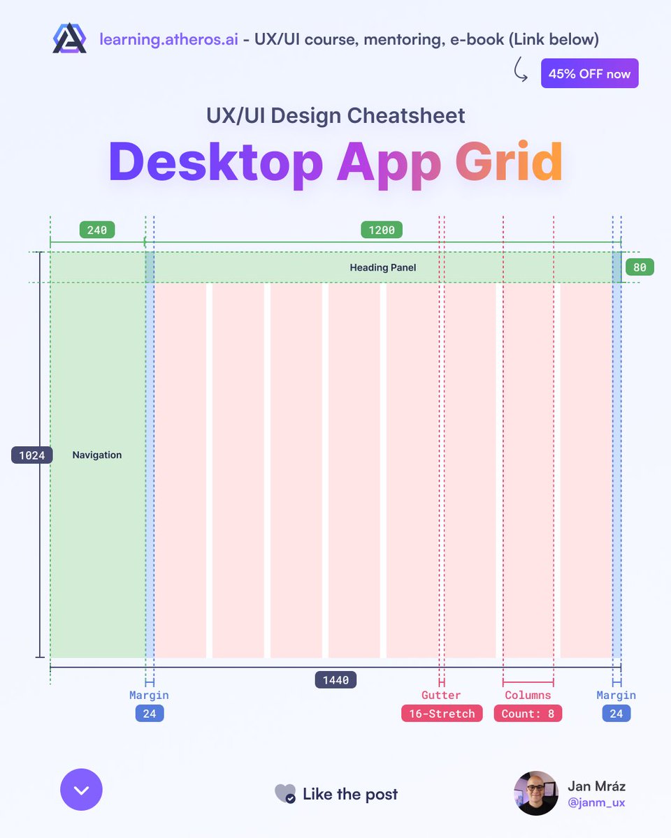 janm_uiux's tweet image. Use this grid when designing a desktop app with a left navigation panel! 🚀