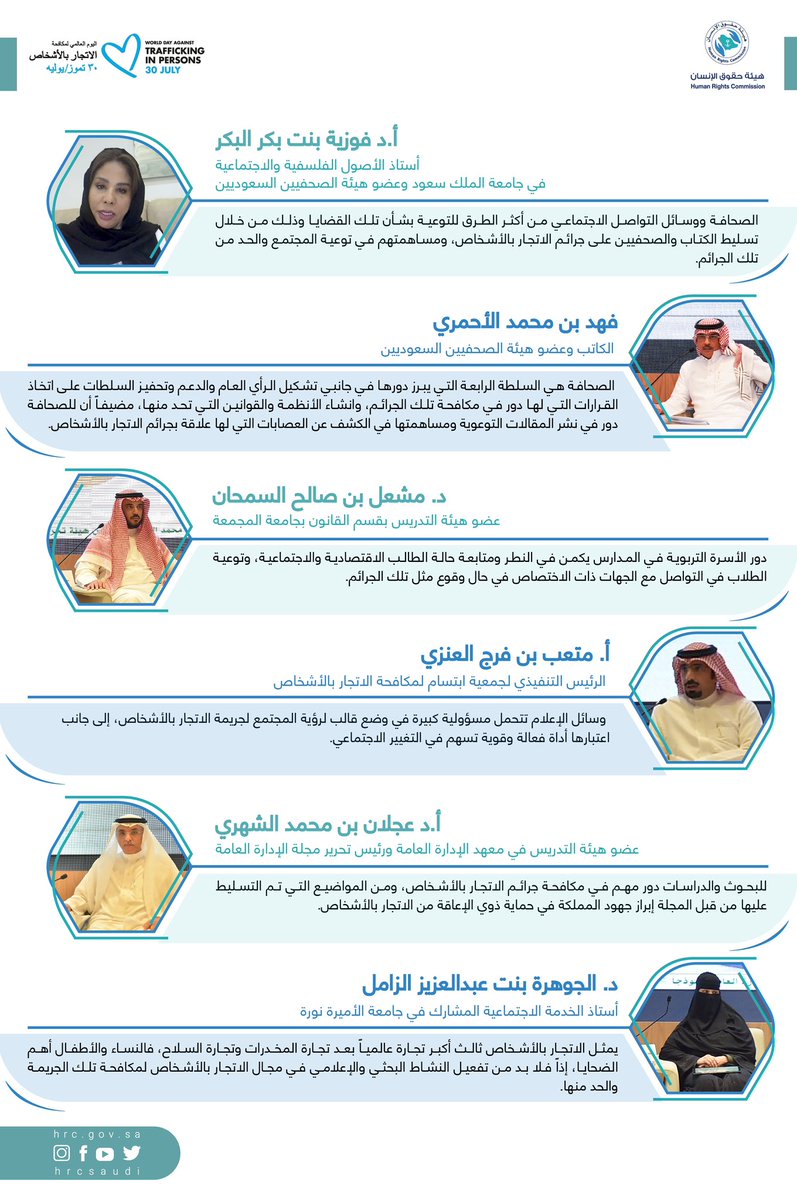 شارك المتحدثون في الجلسة الحوارية بأوراق عمل متنوعة، اشتملت على أهمية الدور الإعلامي في التوعية بمكافحة جرائم الاتجار بالأشخاص، إضافة إلى أهمية النشاط البحثي في هذا المجال.