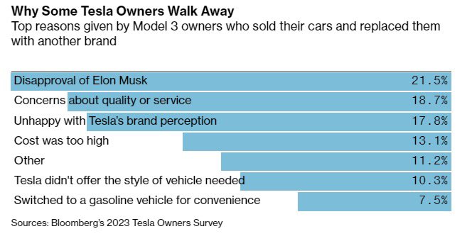 Markus_Wadl's tweet photo. Why Some Tesla Owners Walk Away? 
@elonmusk find the problem 😉
@autobild https://t.co/8s68zXNgp3