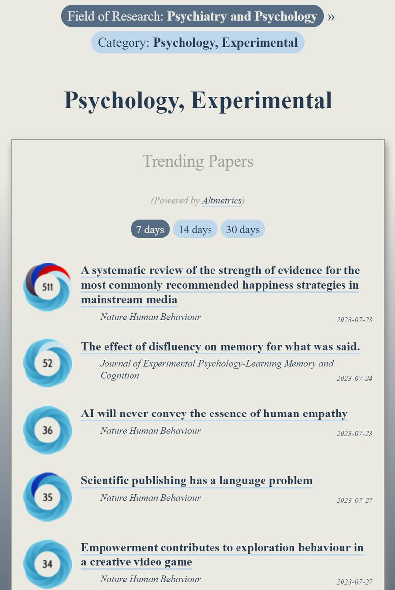 Trending in #ExperimentalPsychology:
ooir.org/index.php?fiel…

1) Happiness strategies (<a href="/NatureHumBehav/">Nature Human Behaviour</a>)

2) Effect of disfluency on memory for what was said

3) AI &amp; the essence of human empathy

4) Scientific publishing has a language problem

5) Empowerment leads to exploration