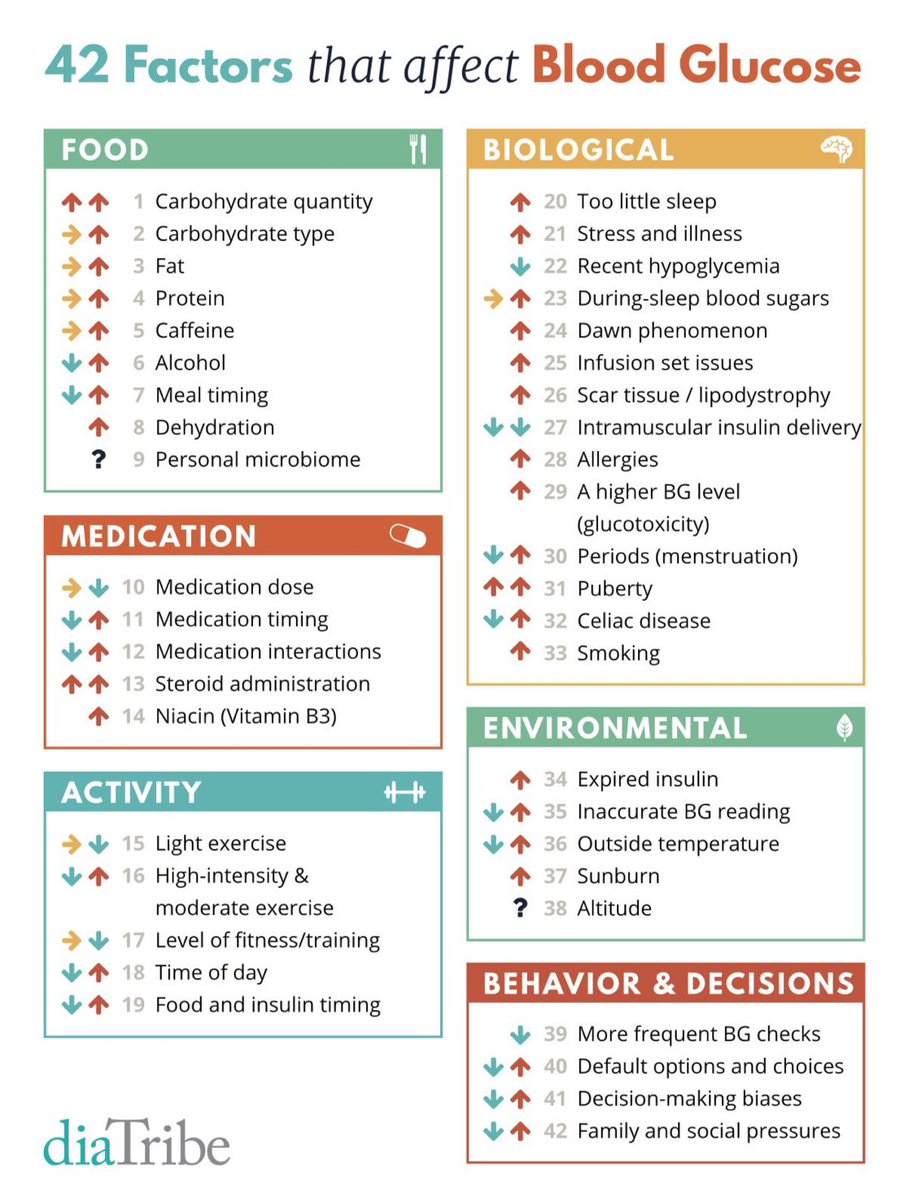 42 factors affecting blood sugar level