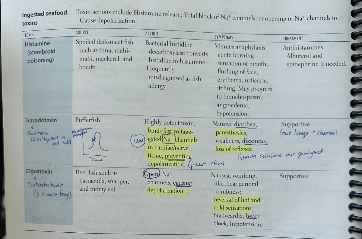 action_ap's tweet photo. It’s sickening how many students I’ve coached personally that have gotten a question on their ACTUAL USMLE on this page of First Aid

You better believe that I will be covering this in a YouTube video soon ;) https://t.co/V6bvaFoMja