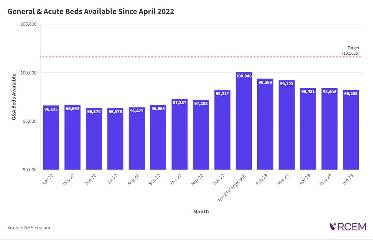 Royal College of Emergency Medicine tweet media