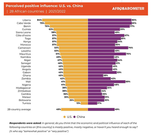 And, with the exception of the Philippines, those countries mentioned all have decent, good or even excellent poll results for opinions of China.</p> <p>...as do most other countries where China has spent time, money, and strategic effort to cultivate the relationship and its image.