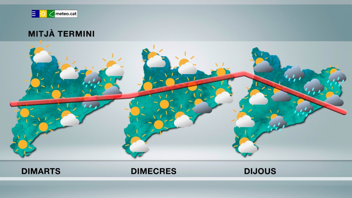 Meteocat tweet media