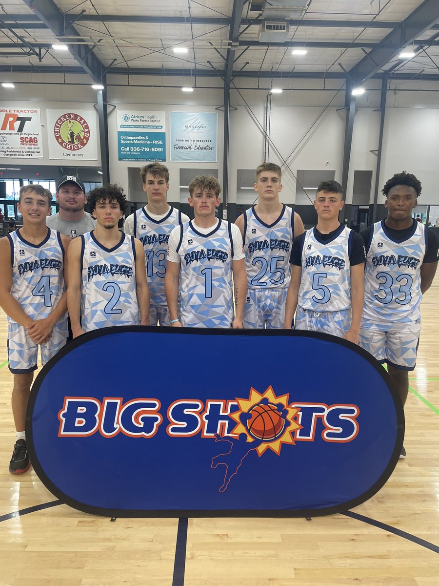 BigShotsGlobal's tweet photo. #BIGSHOTS #RiseFinale

17U Silver Championship 

Game MVP: #1 Ethan Collins with 20 points 

SWVA Elite: 51

#33 Dominic Payne with 14 points 

Greensboro Warriors: 46 https://t.co/MIwtsoU23C