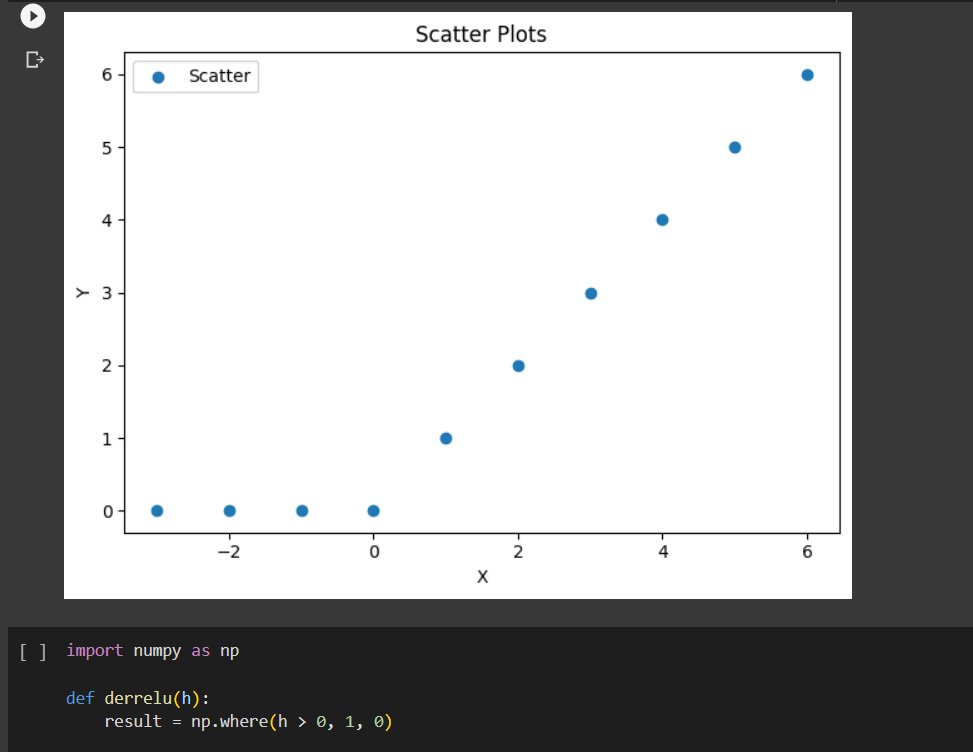 ShiwaniShah8's tweet image. Day 60
Today I learnt about making neural network from scratch
✅Read about initialization of parameters  
✅ visualized activation functions by  changing its parameters #60DaysOfLearning2023 #LearningWithLeapfrog  #LeapfrogStudentPartnershipProgram #LSPPD60