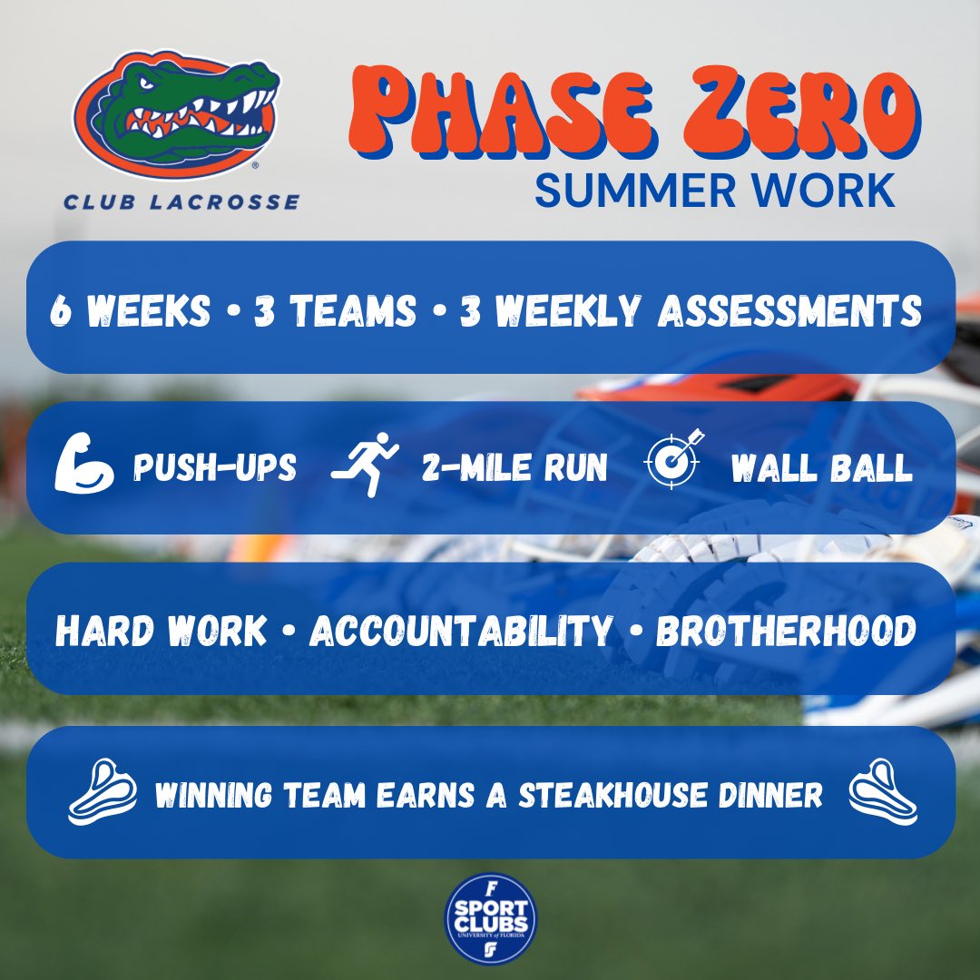 GatorsLaxClub's tweet photo. Fall ball is right around the corner. 

Phase Zero has begun!

Week One in the books. #GoGators #BeTheBest #WEball https://t.co/PSULMTZec7