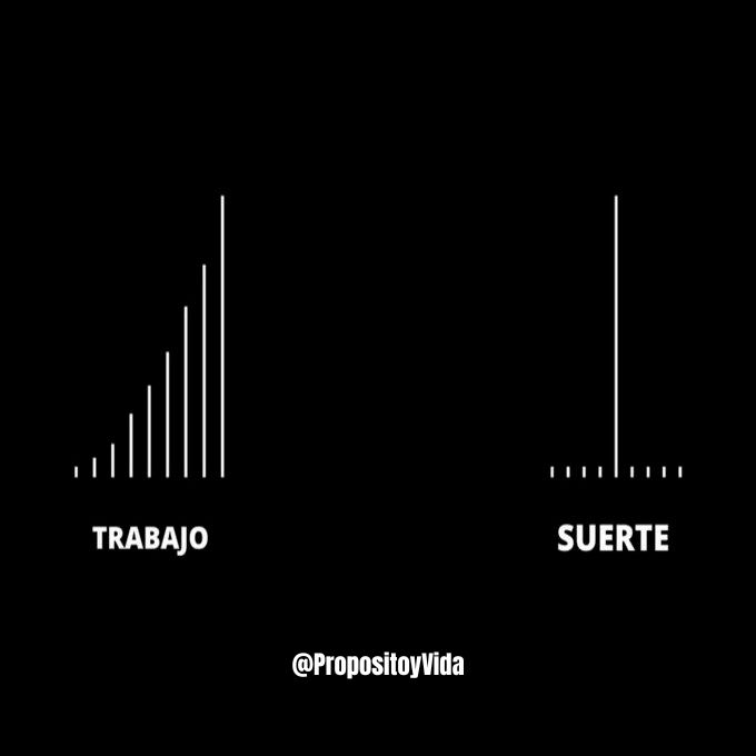8 Poderosos Visuales sobre la Psicología &amp; la Vida:

1.