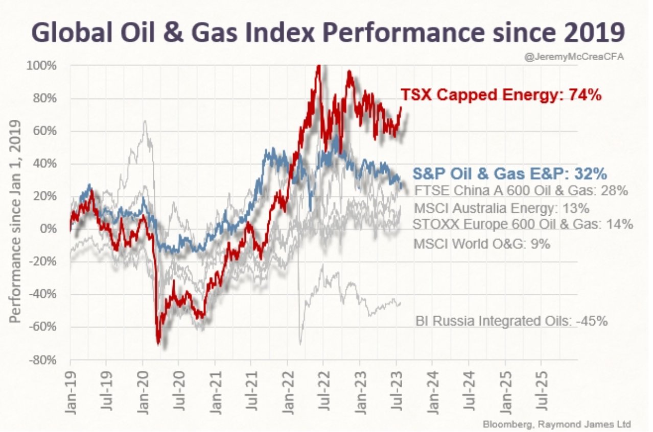 Energy Investing InvestorVillage