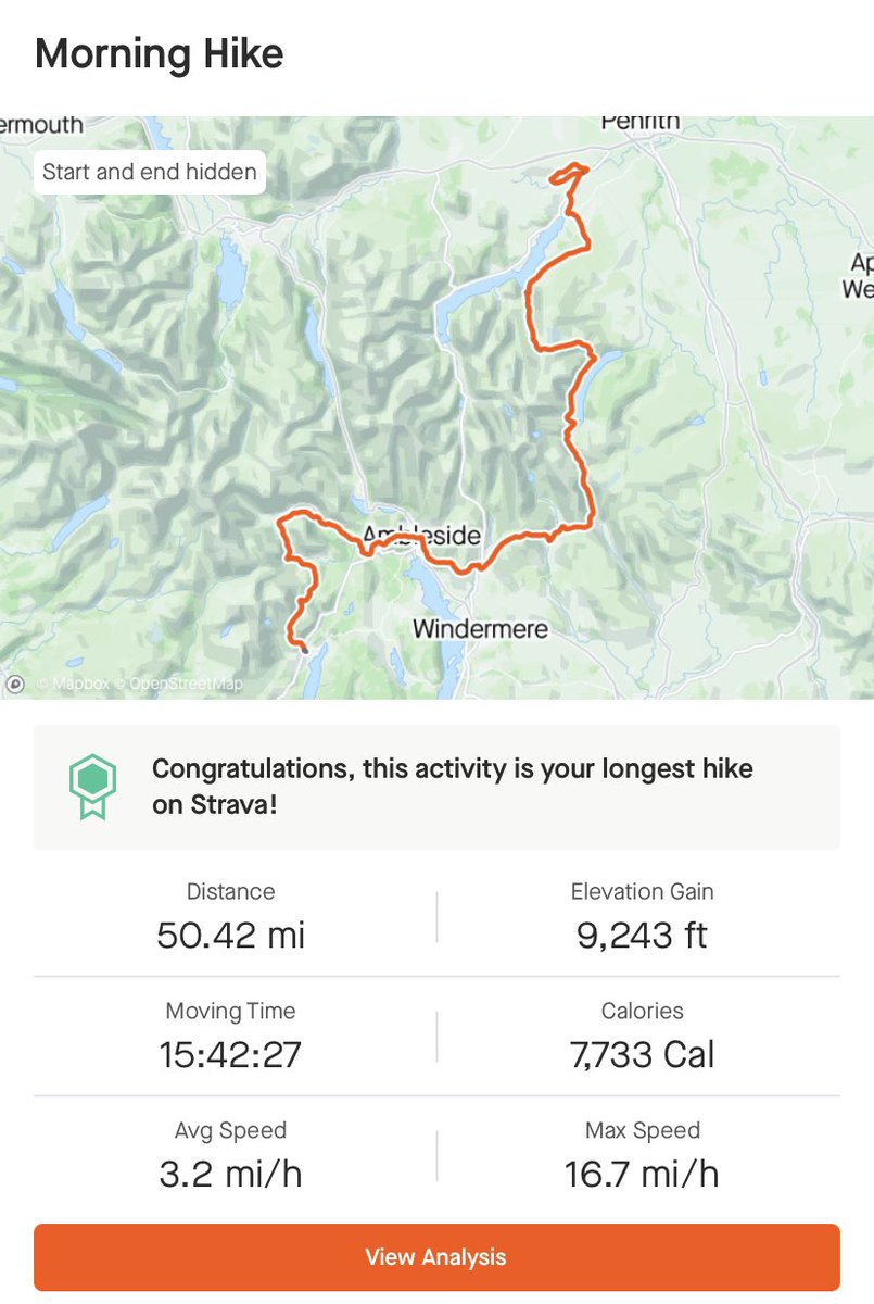 A 16-hour fast hike around the beautiful corners of the Lake District over the last two days. Some very tough climbs and descents. But what an event the Lakeland 50 is. The equivalent of walking from Edinburgh to St Andrews with two ascents of Ben Nevis thrown in.