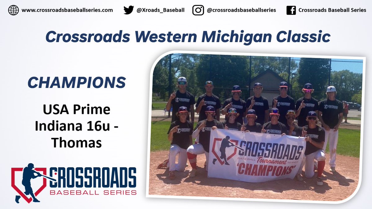 Xroads_Baseball's tweet photo. ⚾🏆 𝘾𝙍𝙊𝙎𝙎𝙍𝙊𝘼𝘿𝙎 𝘾𝙃𝘼𝙈𝙋𝙄𝙊𝙉𝙎 🏆⚾

Congratulations to @INPrimeNorth25 for winning the 15/16U bracket of the Crossroads Western Michigan Classic!

They finish 6-0 on the weekend and outscore opponents 47-10 for the tournament!

#WesternMichiganClassic https://t.co/DYQWtQHiav