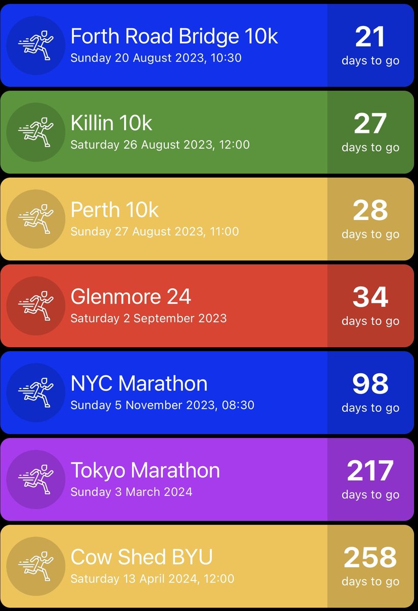 WindyWilson88's tweet photo. One week to go which will be a sensible week. Then we go again on Monday the 7th
We NEVER stop pushing ๐โโ๏ธ๐ช๐๐
#ForthRoadBridge10k #killin10k #Perth10k #Glenmore24 #NewYorkMarathon #TokyoMarathon #CowShedBackyardUltra #Kilimanjaro https://t.co/FBatzBnqNW