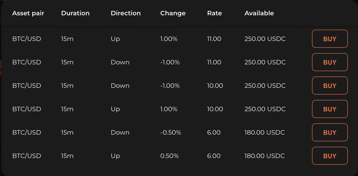 Hey... have you seen the Hot Trades today 👀

Trade now: beta.foxify.trade