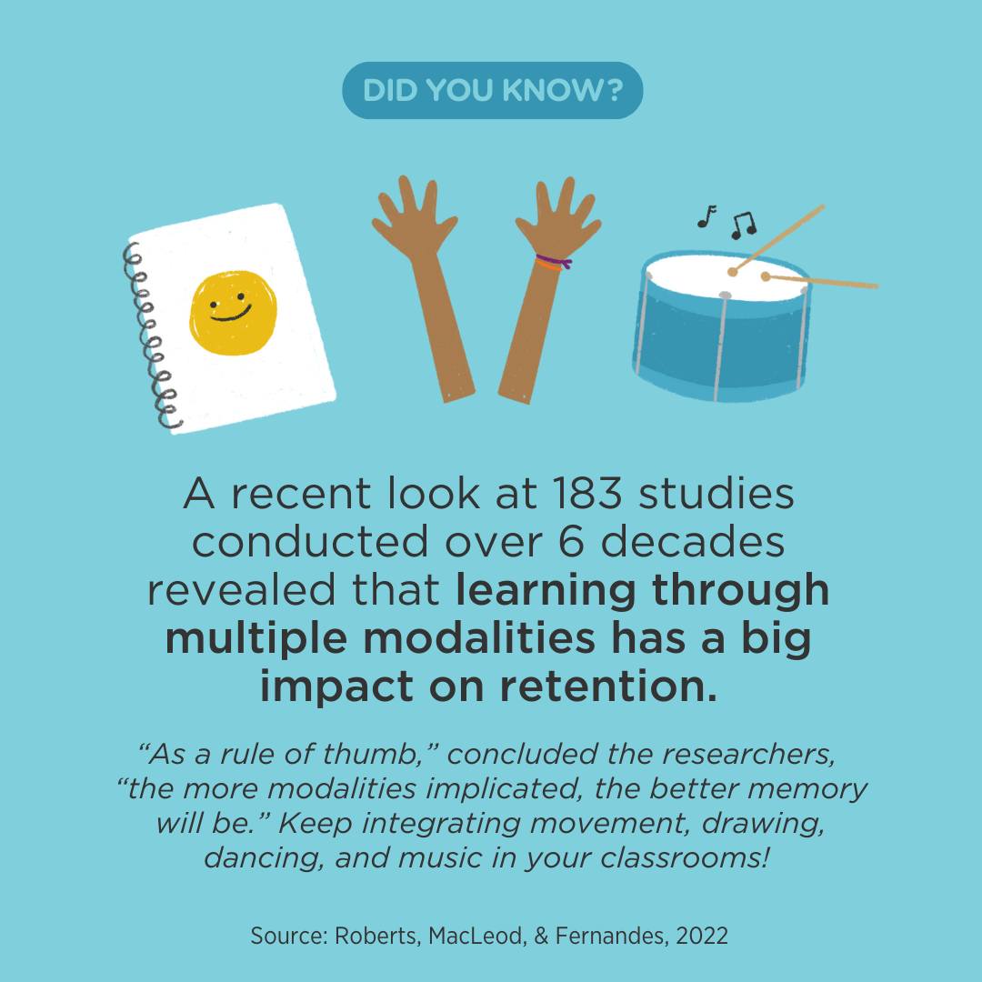 learning4allsd's tweet image. Did you know that spicing up a learning activity by adding movement can enhance student memory? 🧠

#multiplemodalities #cognitiveskills #dyslexiaawareness #readingskills #multisensorylearning #CognitiveTherapy #anxietysupport #anxietyawareness #executivefunctionskills