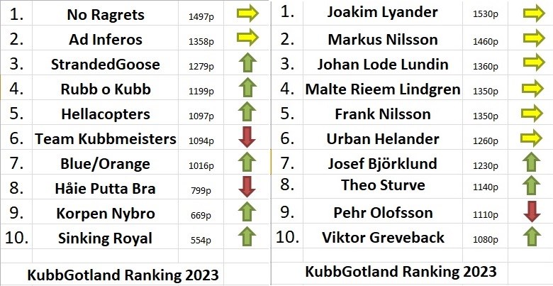 En fjärde titt på rankingen.. dlvr.it/SsyNXw