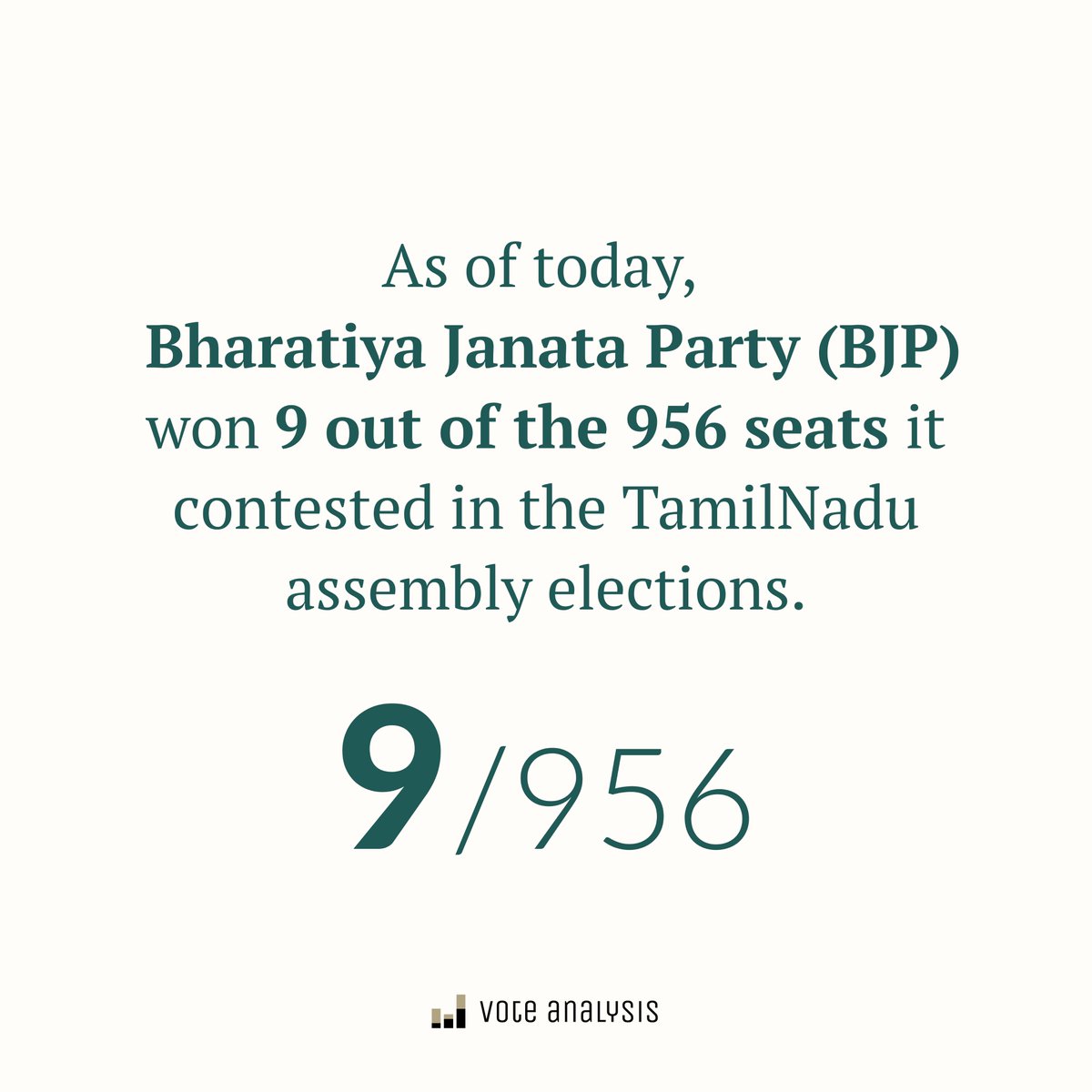 BJP’s Performance in Tamilnadu |  Legislative Assembly election’s (1980-2021)
#2023elections #2023loksabhaelection #bjp #bjpindia #bjptamilnadu  #loksabhaelection #india #constituency #loksabha #election2024 #tamilnadu