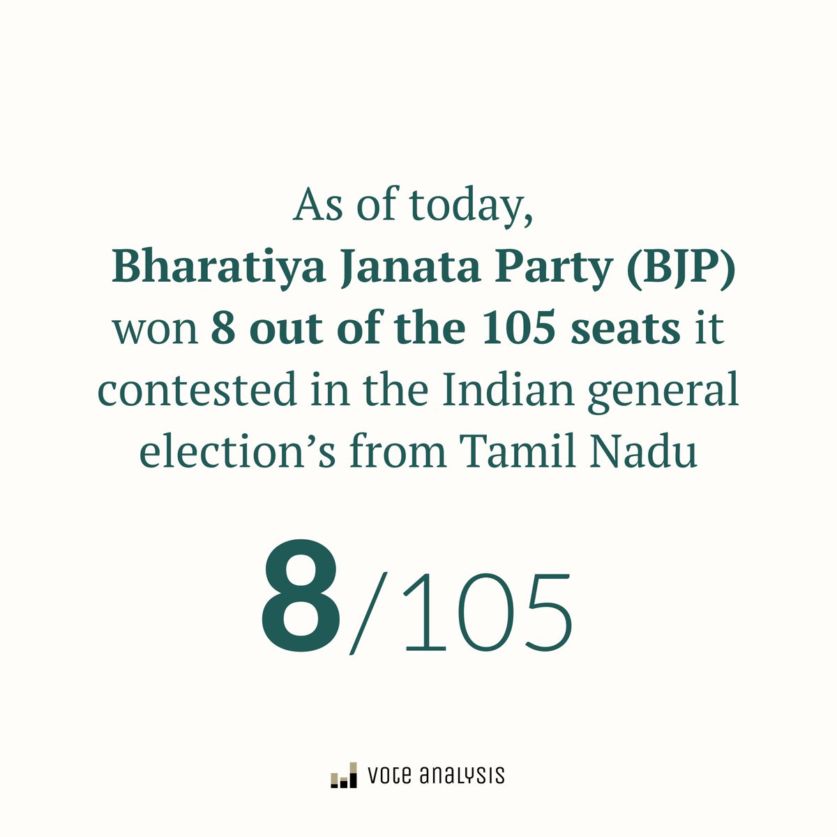 BJP Performance in Tamilnadu | Indian general election’s in Tamil Nadu (2019-1984) #2023elections #2023loksabhaelection #bjp #bjpindia #bjptamilnadu #loksabhaelection #india #constituency #loksabha #election2024 #tamilnadu
