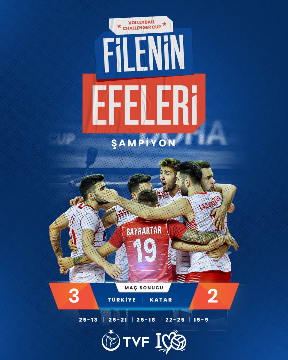 TVForgtr's tweet photo. 🇹🇷Filenin Efeleri Şampiyon!

 #FileninEfeleri, FIVB Challenger Kupası final maçında Katar’ı 3-2 mağlup ediyor ve şampiyon oluyor!🔥

Tebrikler #FileninEfeleri 👏🏼 https://t.co/O9DyScRGuX