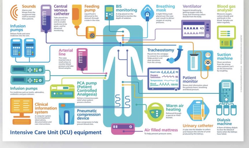 @IACCN_ @BACCNUK @ezabe2 @niccjournal These are very common in ICU these days - how many of use have an electronic version in a different language available ? #inclusivity