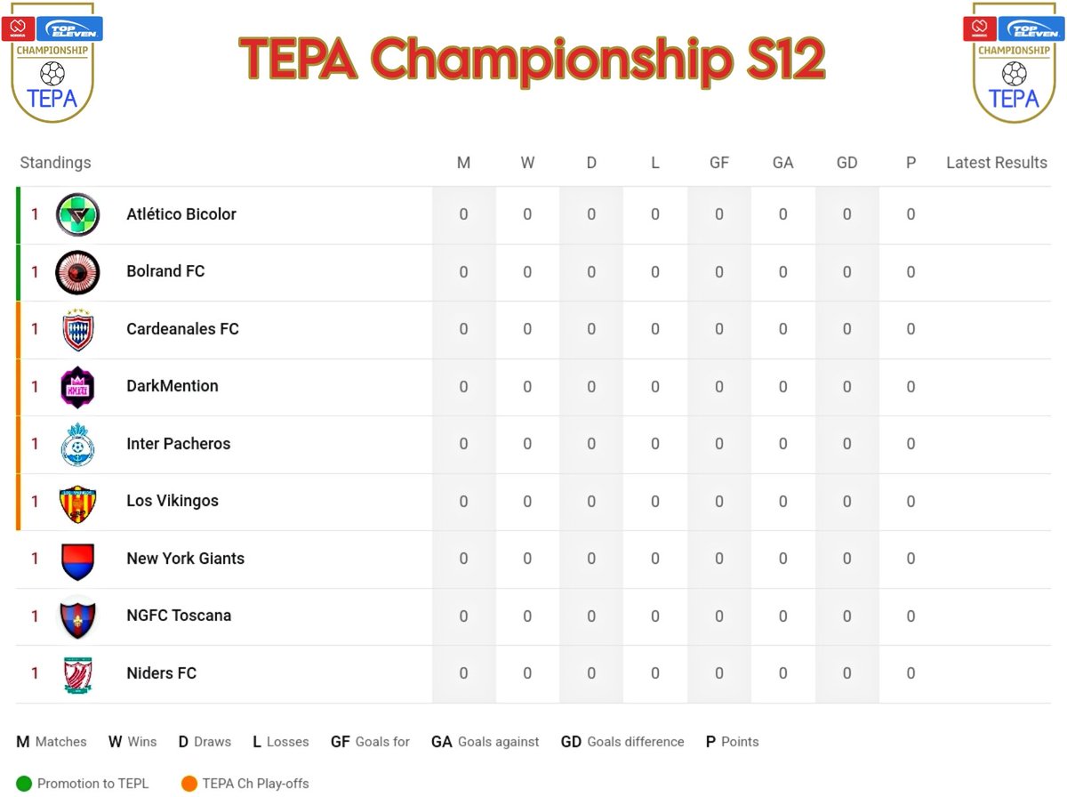 TEPA Championship tweet media
