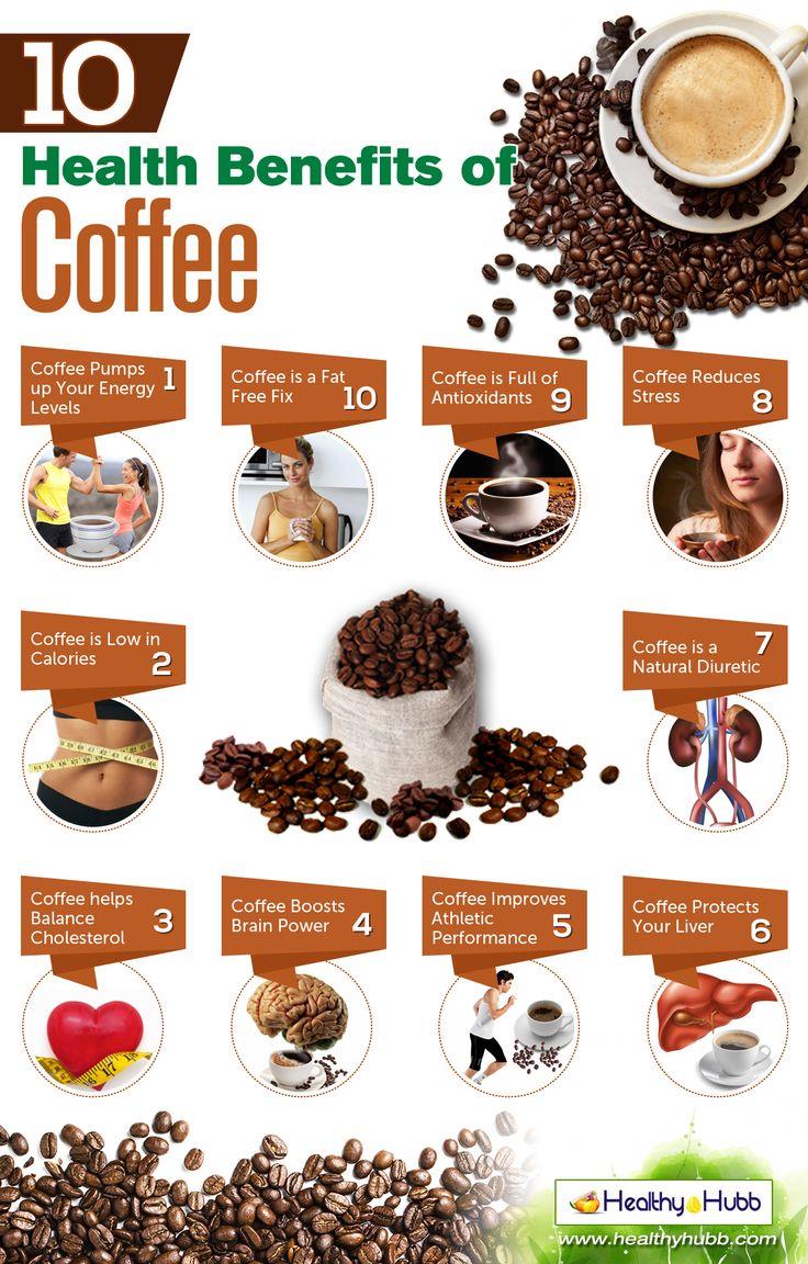 AbyssLabs's tweet photo. Some positive health aspects of our favorite drink. https://t.co/oGdQ81siHf