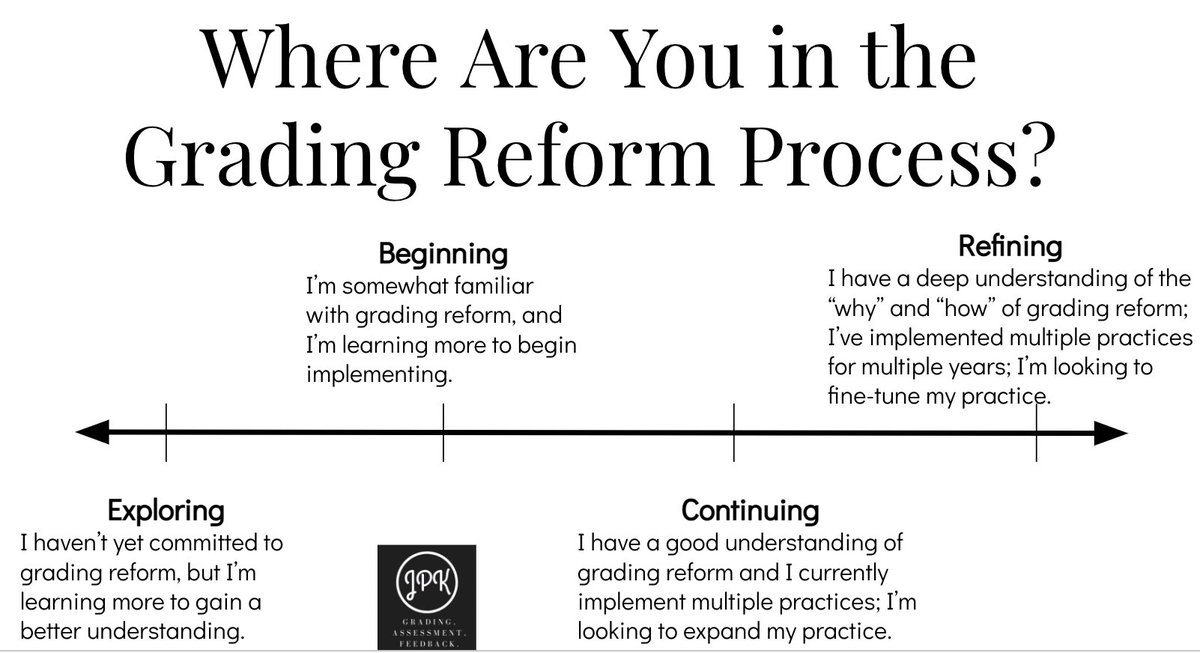 JoshKunnath's tweet photo. Where are you in the grading reform process?

What are your plans for the new school year? https://t.co/XxFWjumi2a
