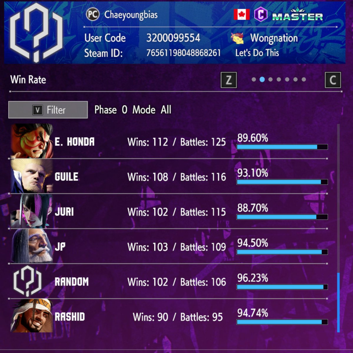 JWonggg's tweet photo. Finally finished ROAD TO MASTER with every character!  

I can't believe my random select has the highest win percentage out of every character. LOLLLLLLLL https://t.co/gyaaVhuOJa
