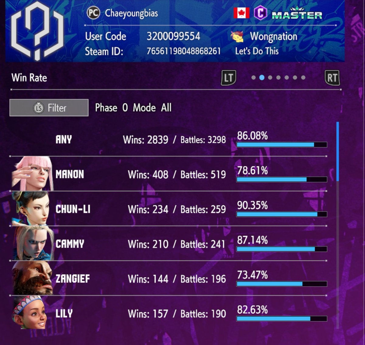 JWonggg's tweet photo. Finally finished ROAD TO MASTER with every character!  

I can't believe my random select has the highest win percentage out of every character. LOLLLLLLLL https://t.co/gyaaVhuOJa