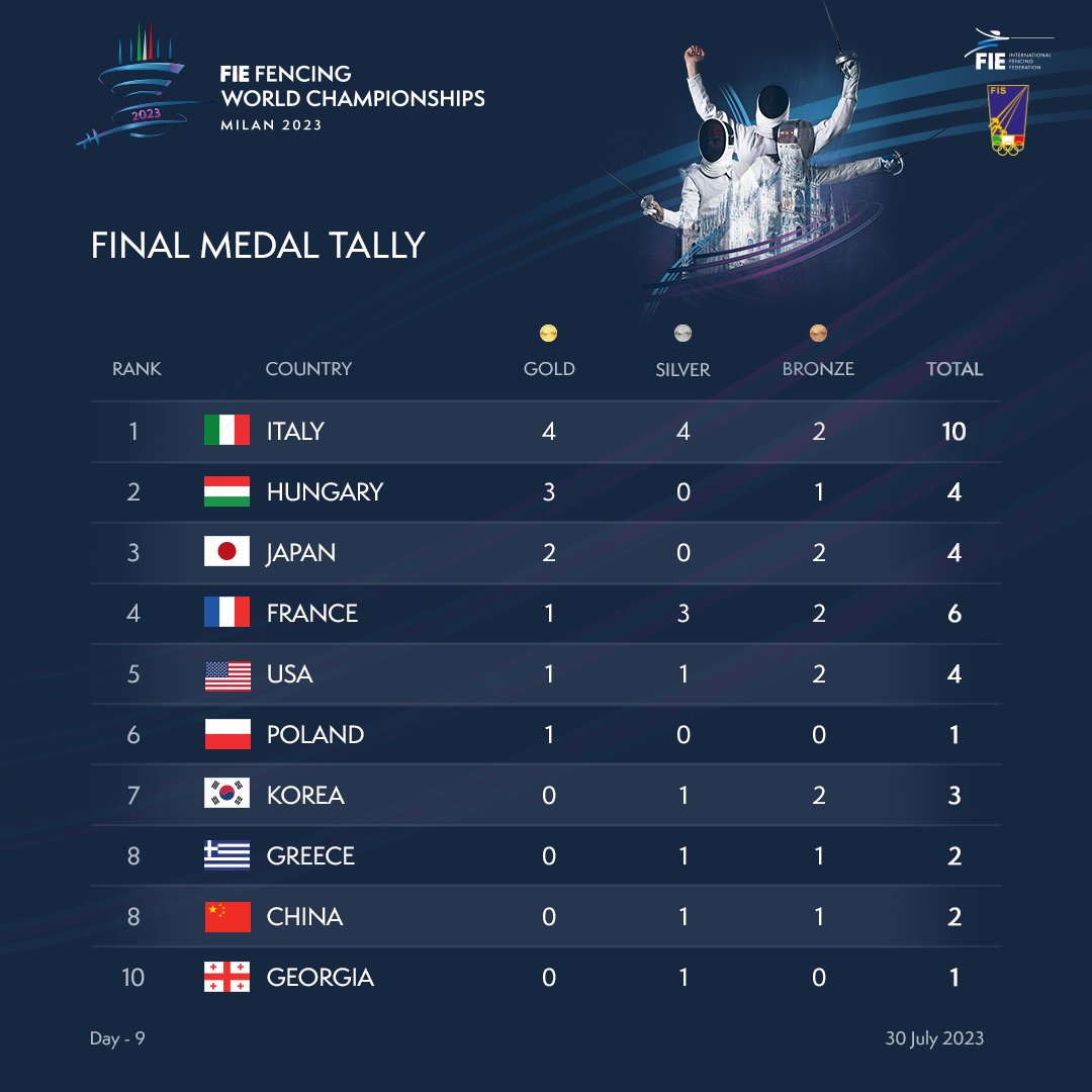 Fencing tweet media