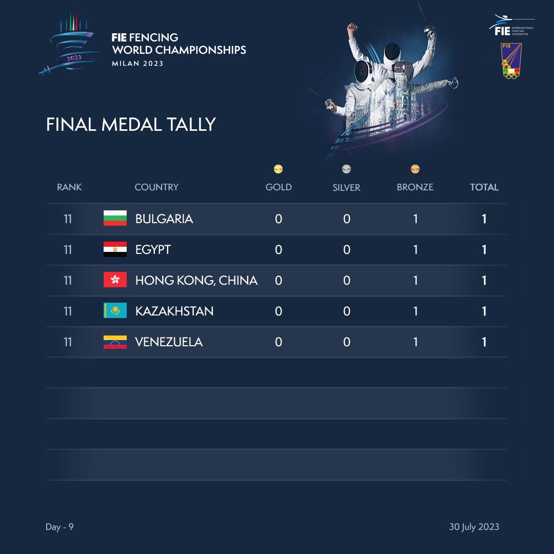 Fencing tweet media