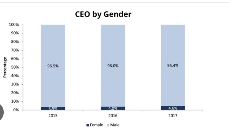 y2_ker's tweet photo. @RealCandaceO Matriarchy? Matriarchy where? are we living on the same earth? https://t.co/fYW4XVG4b5