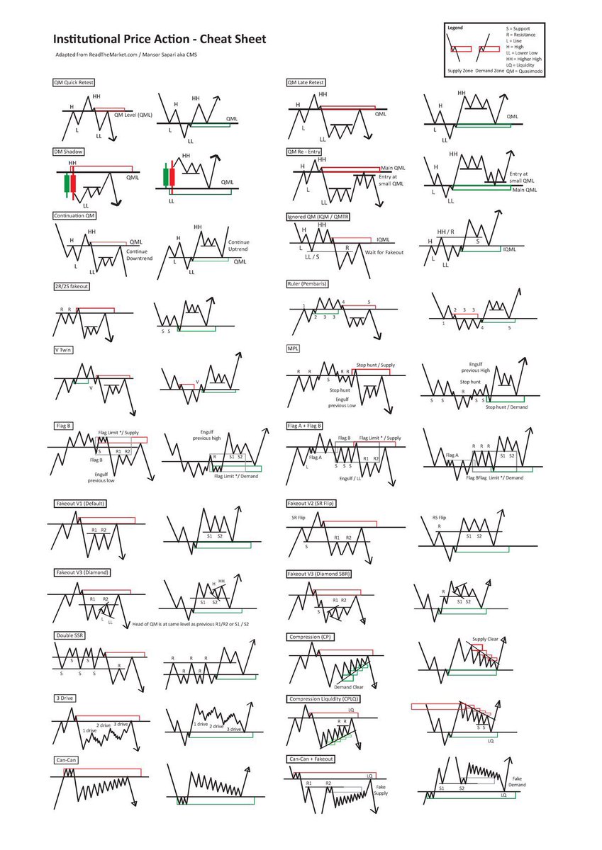 SJosephBurns's tweet photo. Free today: The Ultimate Guide to Price Action Trading via @Rayner_Teo 

Learn how to "decode" the markets so you can identify high probability risk/reward trading setups.

👇📉📈📊
Link below, it’s free:
https://t.co/lA4nmqtYks

#NTUpartner https://t.co/HTmNt8kmY4