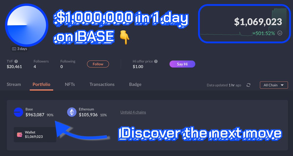 0xFinish's tweet photo. Over $1,000,000 in one day EARNED on $BALD 🔵

After tracking this wallet I have found his next huge BET!

Don't miss this life-changing opportunity 🧵👇 https://t.co/FAmiiqJiLL