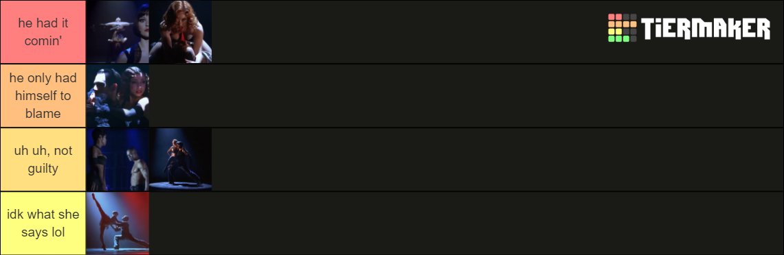 tier list of how badly the men in cell block tango had it coming