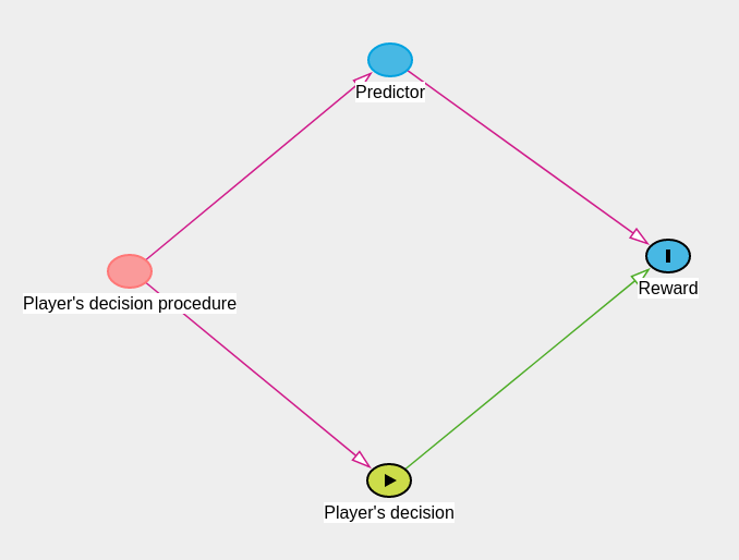 Dan (@DanOngoing) / Posts / X