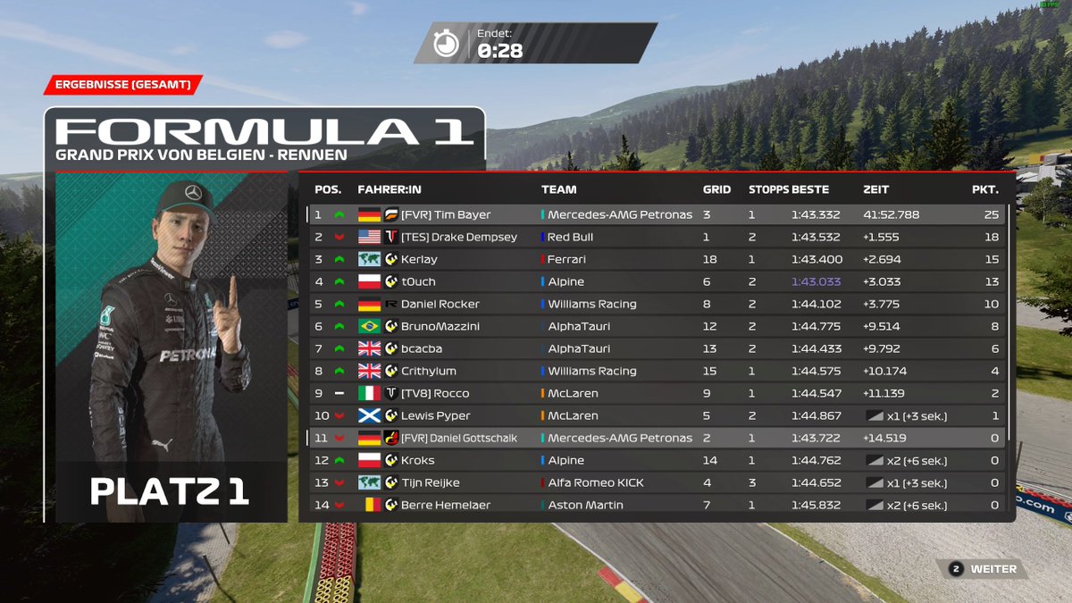Season Opener <a href="/erof1league/">European Racing Organisation</a> Belgium🇧🇪

Q: P3 
R: P1

Happy about my first WIN in this game and this league. Unexpected but comortable drive in P1!

F1 23 debut for <a href="/FVRCampeonato/">FVR Esports</a> 💜:)