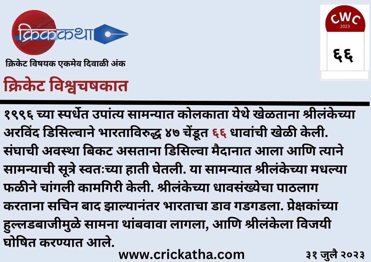 CricKatha's tweet photo. World Cup Facts - 66 days to go.

#cricket #cwc #cwc2023 #क्रिकेटवाली_दिवाळी #क्रिककथा #मराठी #क्रिकेट_मराठी #crickatha #crickatta #diwali2023 #diwali  #ArvindaDeSilva #INDvsSL #EdenGardens  #CWC1996 https://t.co/zynjqVmBQs