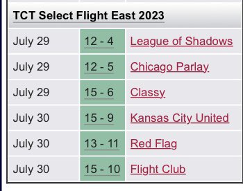 Absolutely DOMINANT weekend by <a href="/CLEMixUltimate/">Cleveland Crocs</a> 👀