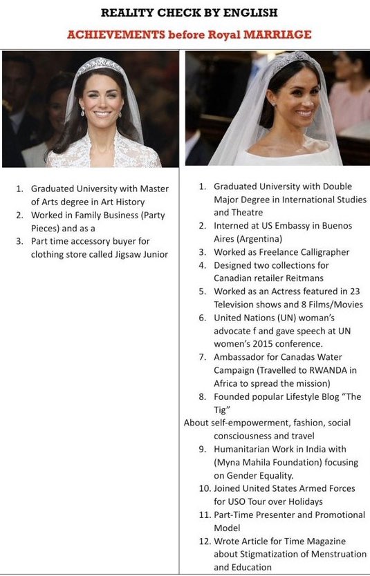symphonyjade's tweet photo. @nurrowin @byetwit Don't know what Kate did? Don't know what Meghan did?
Here you go https://t.co/ymzUuAQcGl