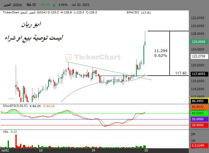 Aborayan14000's tweet photo. @ahmed_0562 خذ لك متضخم ثاني✌️ 

حقق ٩ بالميه 🔥🔥 https://t.co/qhTDsIceX7