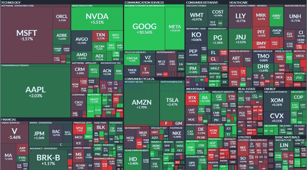 SteveEllisl's tweet image. Stock market situation #Stock #Invest #StockMarket #StocksToBuy #StocksToTrade #Stock #StockTrading #investing #investment #trading #TradingSignals #TRADINGTIPS #tradingpsychology #financeThe #morningpaper #eveningpaper #stockpicking #analyzestocks #Stock #methodandbins