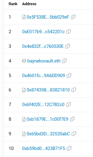 Schizocurrency's tweet photo. The top 10 VTR-10N wallet holders are eligible to receive a customized 3D Scroto to these addresses.  Please contact me on the https://t.co/ihfrssoynP https://t.co/LCsLx3ZfBA