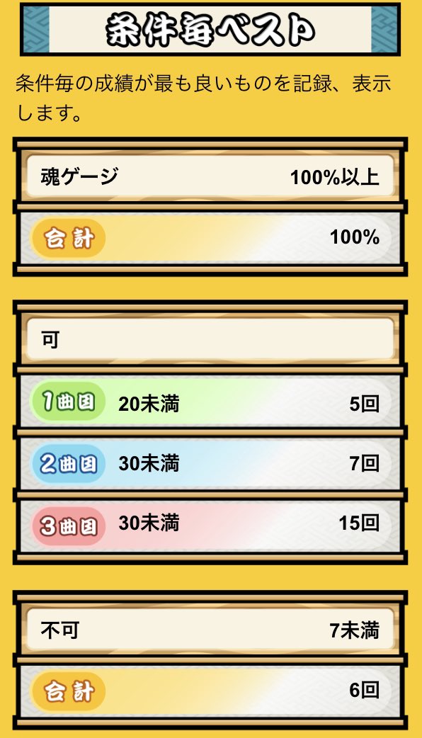 team_RMS_N's tweet photo. 5(0)-7(0)-金枠逃して諦めて不合格で落ちたリザルト
Player:もずお
がんばれ
#太鼓の達人
#段位道場
#teamRMS https://t.co/BKwB0LGjE9