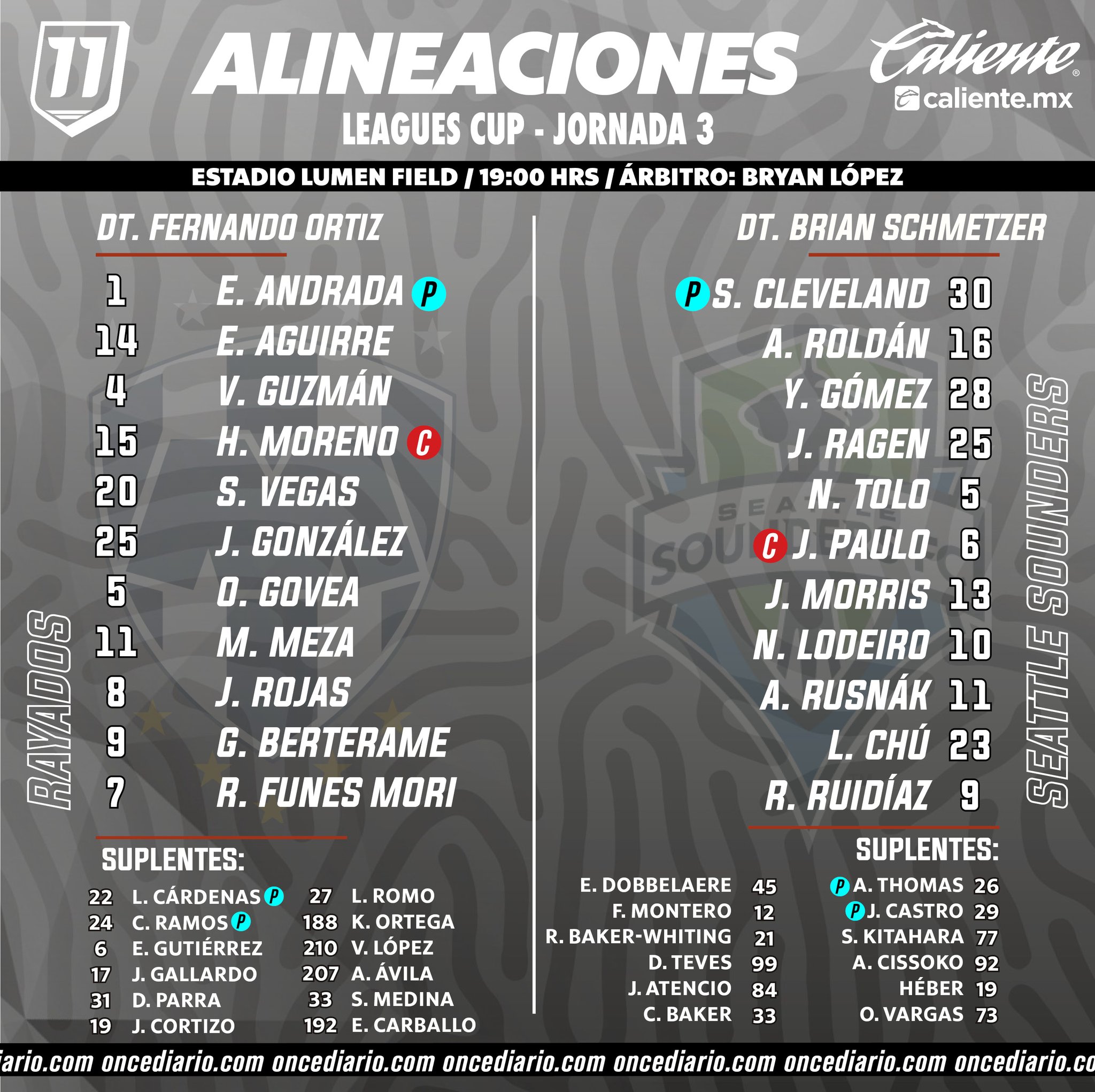 Alineaciones del Seattle Sounders vs. Rayados
