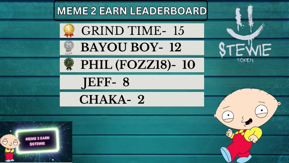 Stewie_Token's tweet photo. The results are in congrats to everyone who participated! #YUGE 🚀 https://t.co/i3RhaZRqpD