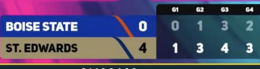this your favorite west team?
ggs onto finals