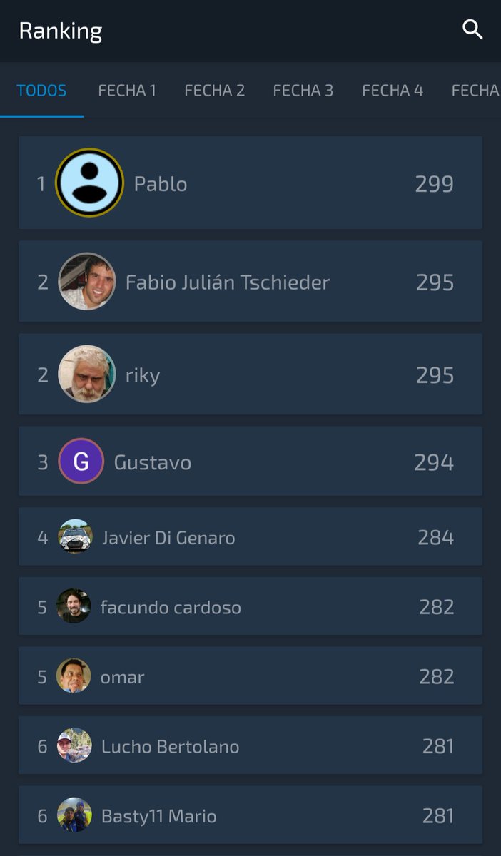 prodecaok's tweet photo. Se terminó la @LigaAFA! Que nos dejó como único ganador a Pablo que sumó 299 puntos, felicitaciones! 🏆 En los próximos días agregamos la Copa de la Liga para seguir jugando! https://t.co/AslAc0yOyb
