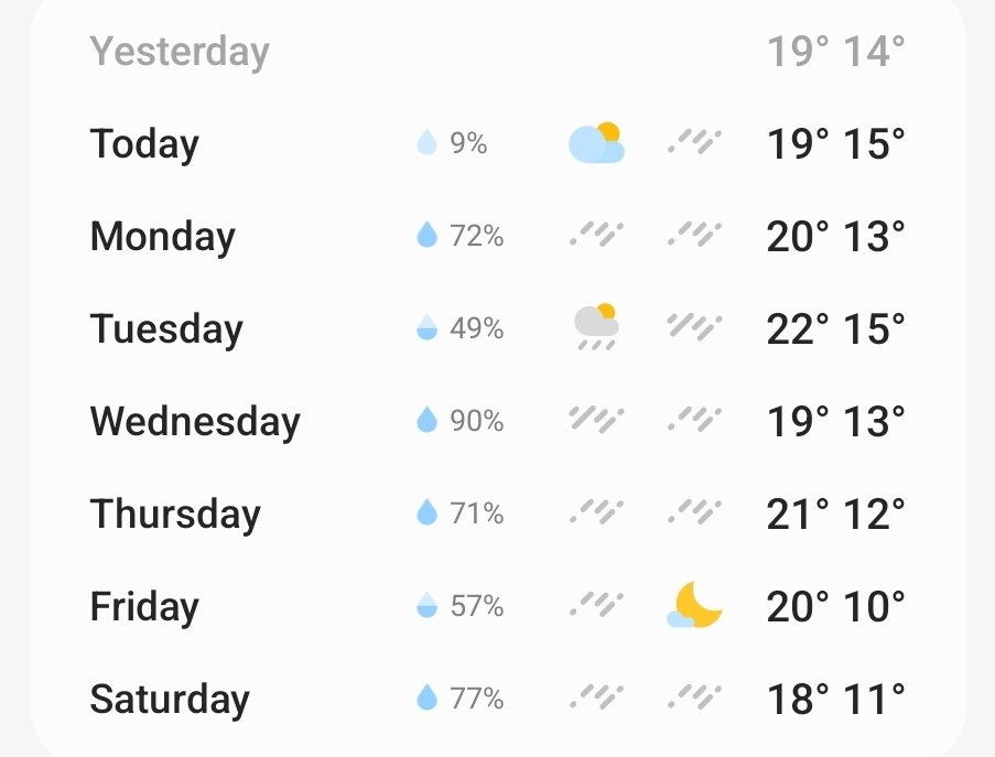 BurnsideWasTosh's tweet photo. The next week looks like being the hottest start to an August in 120,000 years. Remember to wrap up against the unprecedented heat. https://t.co/T2FHOzxoVd